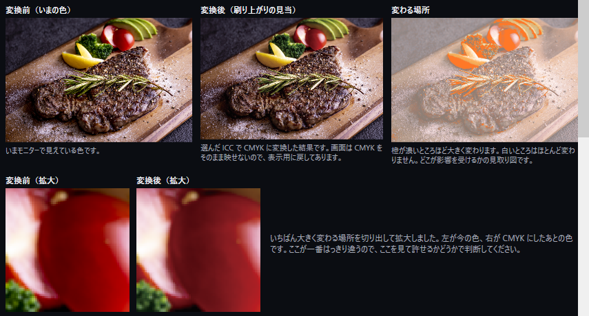変換前と変換後を並べた画面。CMYK にすると赤や緑が沈むことと、いちばん変わる場所を拡大して比べられる